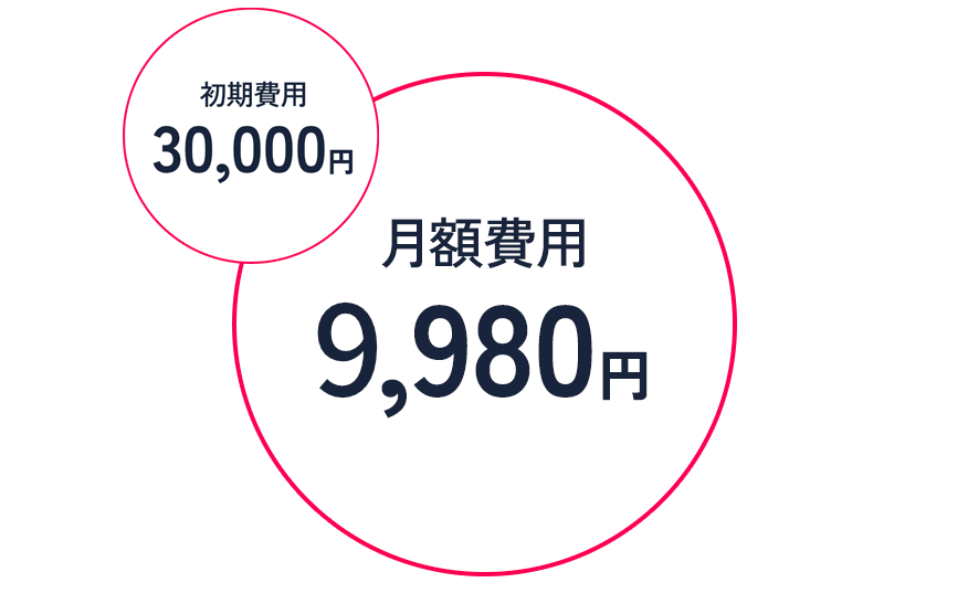 歯科医院に必要な機能を厳選し圧倒的な低価格を実現