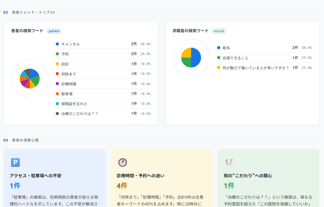 分析機能で導入効果を見える化